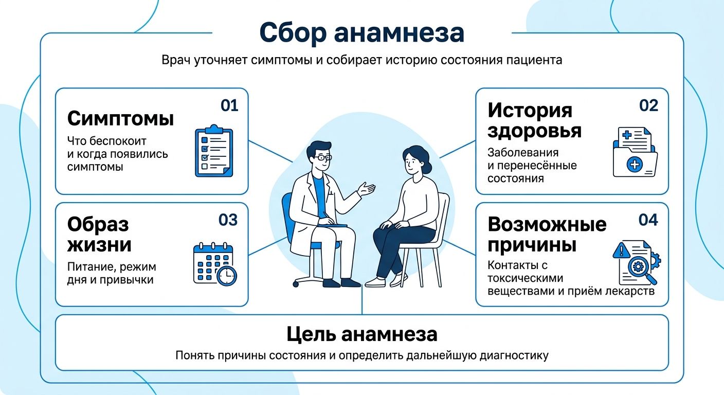 Помощь токсиколога при отравлениях и интоксикации инфографика