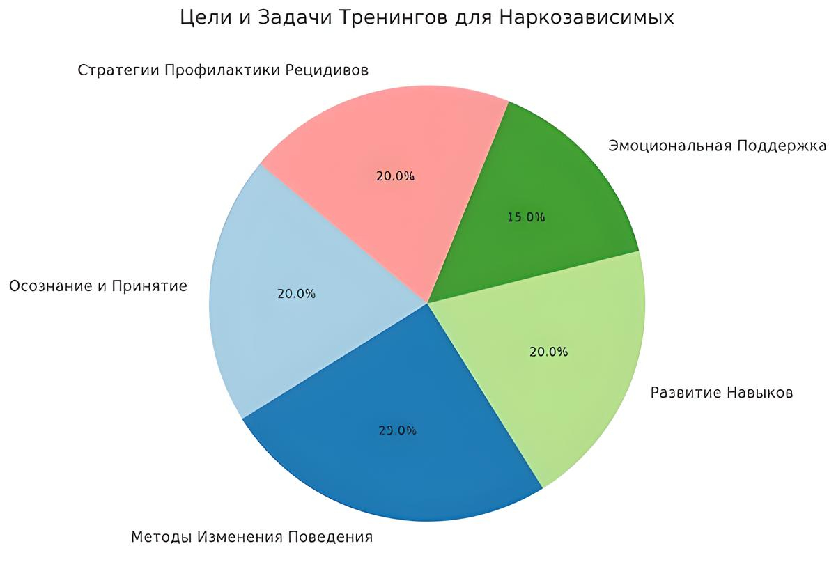 Инфографика про цели и задачи