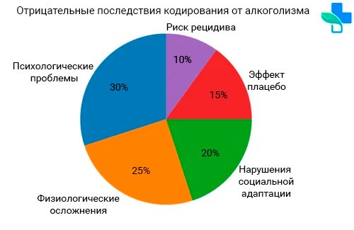 Последствия кодировки