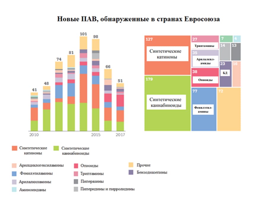 Психоактивные вещества